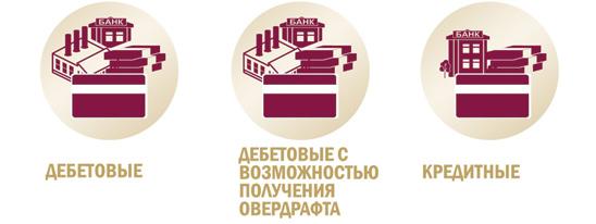 Карты разные важны, карты всякие нужны