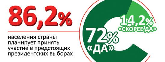 Идем на выборы!