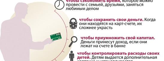 Финансовый ликбез