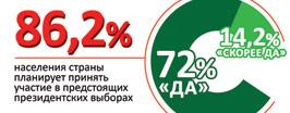 Идем на выборы!