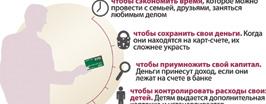 Финансовый ликбез
